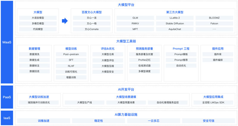 千帆大模型平台插图 千帆大模型平台