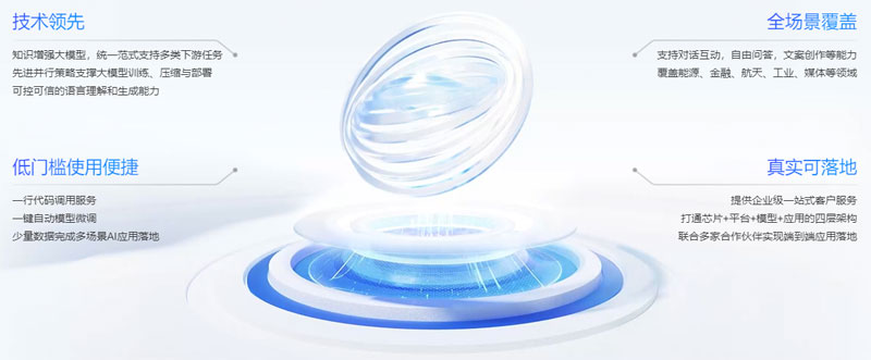 千帆大模型平台插图2 千帆大模型平台