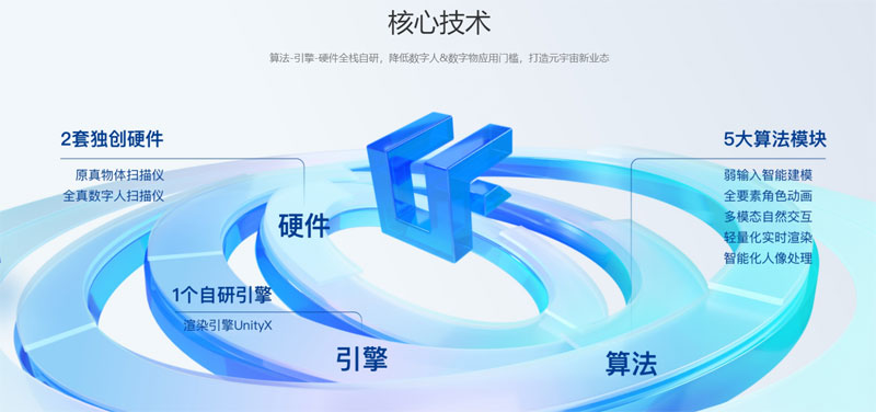 相芯科技插图2 相芯科技