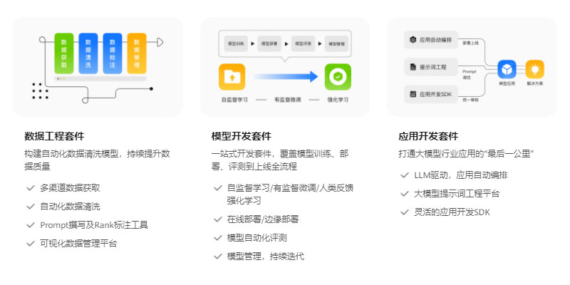 盘古大模型插图1 盘古大模型