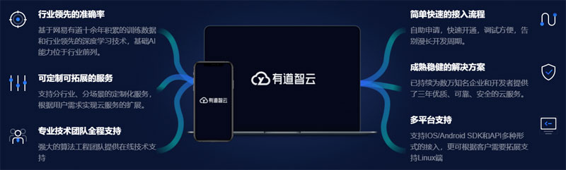 有道智云AI开放平台插图1 有道智云AI开放平台