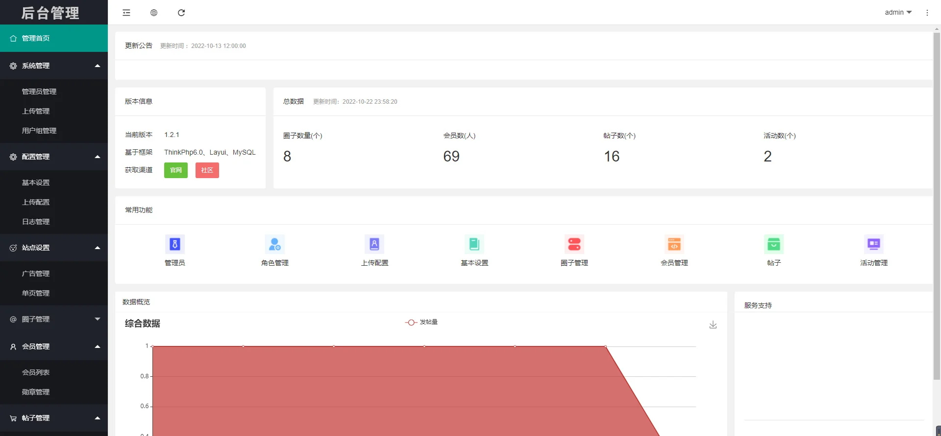 微信社区小程序/h5/圈子论坛贴吧交友/博客/社交/陌生人社交/宠物/话题/私域/同城引流