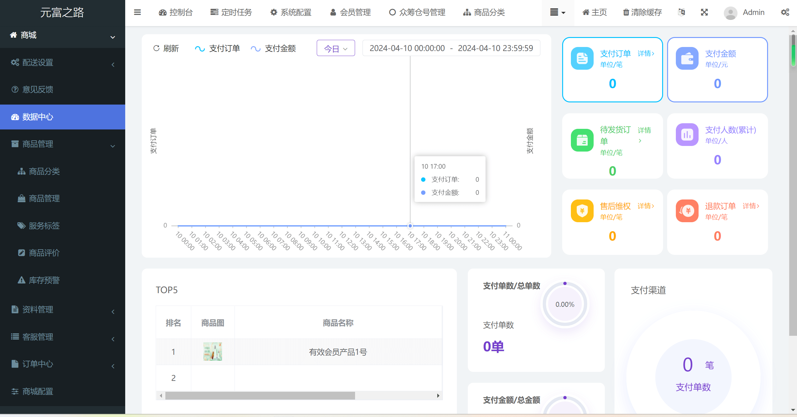 众筹商城源码 众筹农业平台 农业乘科技富强之路 线上农业众筹 养殖系统 种植系统源码