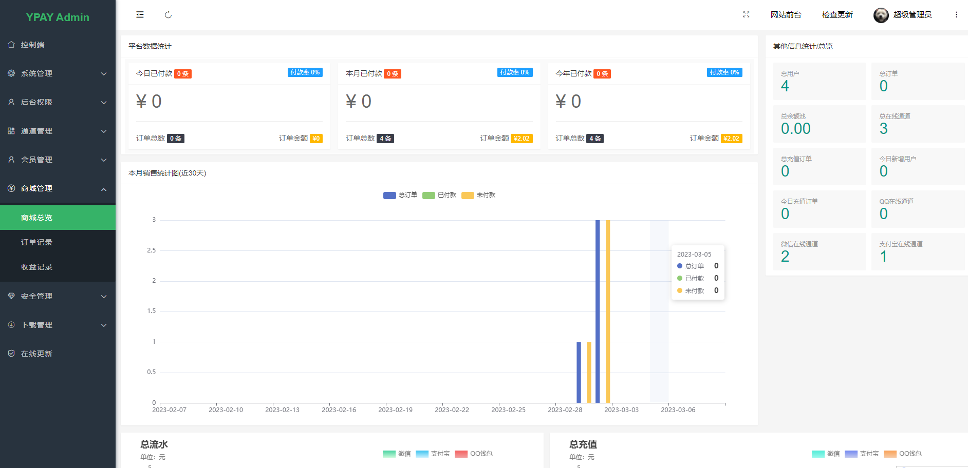 源支付+易支付最新版_ 打造更专业的免签支付系统源码