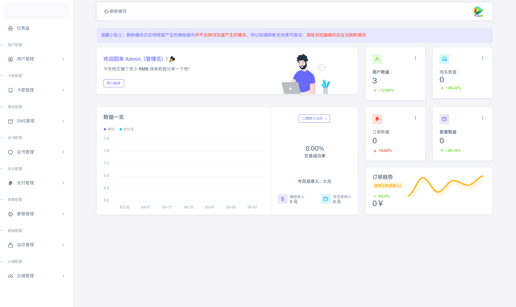 全新二级域名分发系统网站源码_终极最强版
