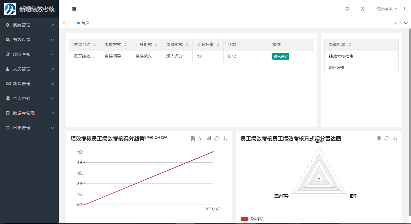 新翔绩效考核系统 v
