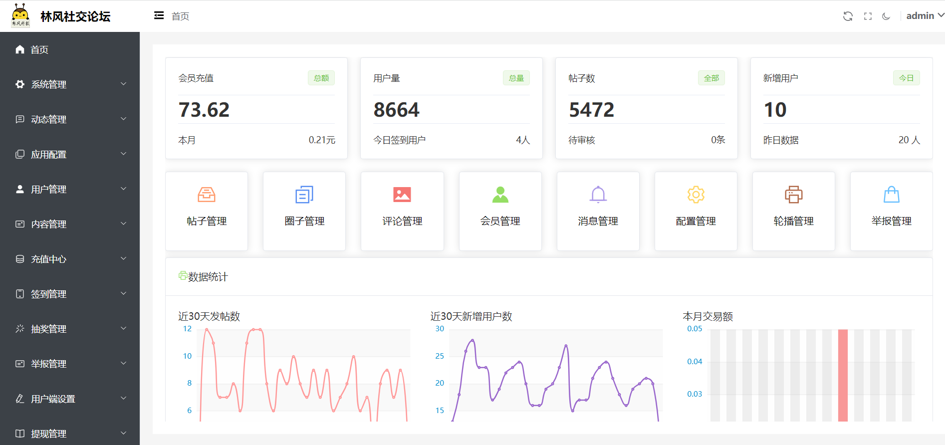 最新社交论坛交友发帖系统源码 前后端分离 H5、微信小程序、APP端