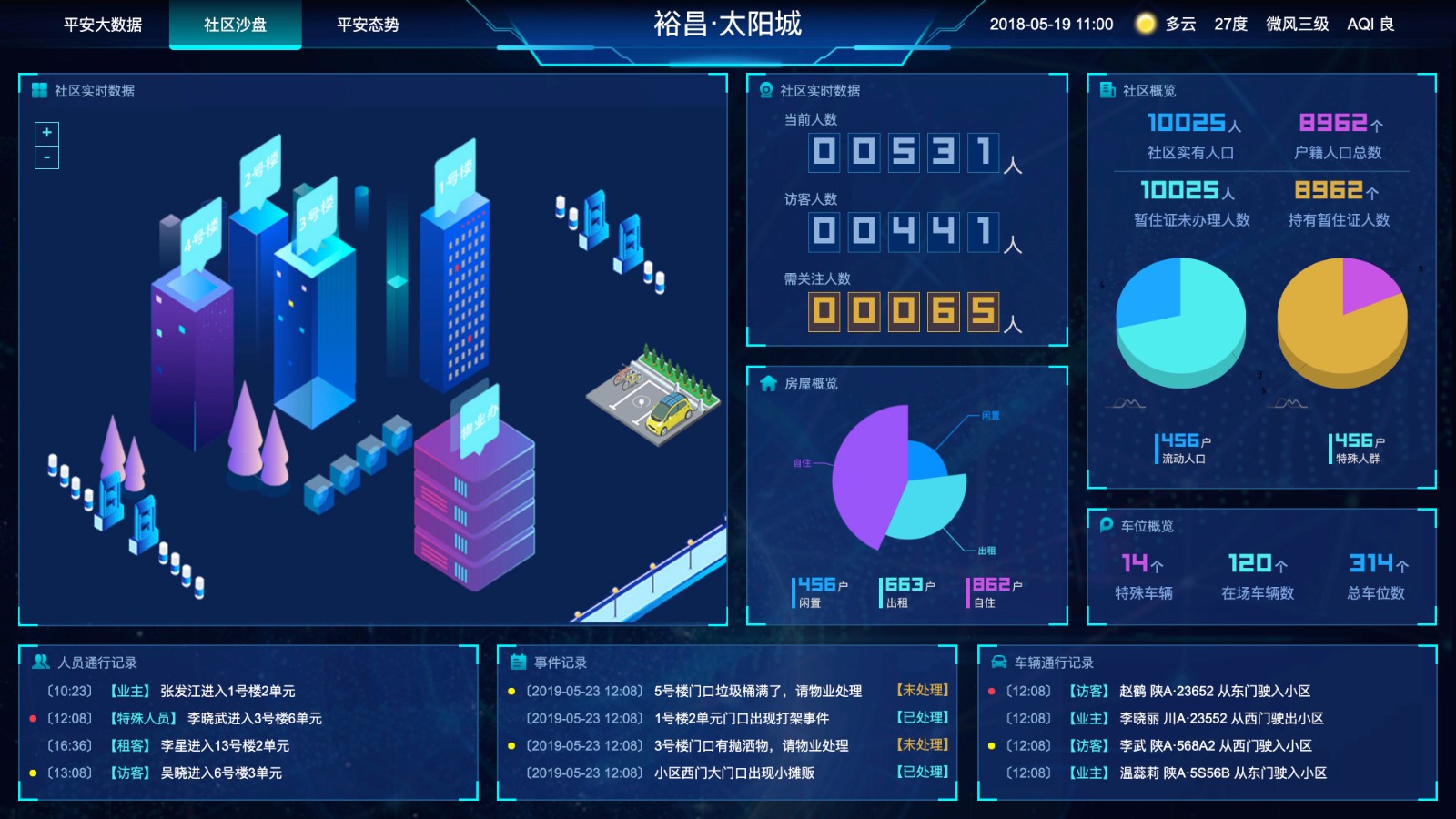 最新的图表分析网页模板以及大数据可视化大屏和电子沙盘集合